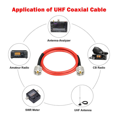 RG8X Jumper Cable 2ft Pack Of 2 Low Loss Coax With Copper Core And Double Shielding PL259 Male To Male 50 Ohm usage diagram