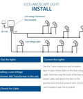 Installation diagram for Ultra Bright 12W LED Landscape Lights Low Voltage 12V Waterproof Garden Pathway Spotlights