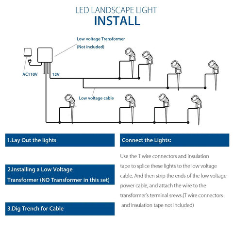 Installation diagram for Ultra Bright 12W LED Landscape Lights Low Voltage 12V Waterproof Garden Pathway Spotlights
