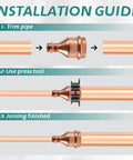 Installation guide for 100 Pack Copper Union Coupling Fittings 1 X 1 Inch Press Connectors demonstrating pipe trimming and joining.