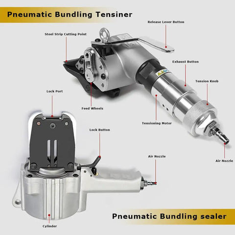 Tough As Nails Pneumatic Steel Strapping Machine Split Banding Tool Rock Solid Tensioner And Cutter Sealer components labeled