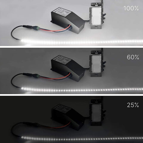 Dimmable LED Driver Transformer 24V 60W Magnetic Power Supply 120 VAC To 24 V DC with lighting dimmed from 100% to 25%