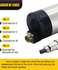 Diagram showing connections for Heavy Duty Air Cooled Spindle 1.5kw 24000rpm 80mm Round Router Motor for CNC engraving.