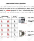 Pipe size chart with measurements and stainless steel one half inch NPT male threaded eight inch pipe nipple fittings for DIY plumbing projects