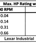 3/4-Inch To 1-Inch L-Jaw Flexible Coupling Set With NBR Rubber Spider, 3-Piece L095, Two Halves With 3/16-Inch And 1/4-Inch Keyways And Set Screws, 2-1/8-Inch Outside Diameter, 2-1/2-Inch Assembled Length torque chart for L095 coupling