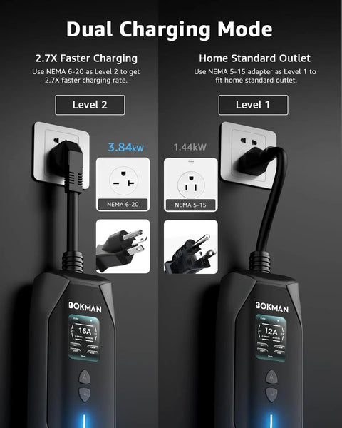 Dual charging modes of Road Trip Ready Tesla Charger Level One And Two 16 Amps 20 Feet Heavy Duty Cable with Nema Six Twenty Plug and Five Fifteen Outlet Adaptor.