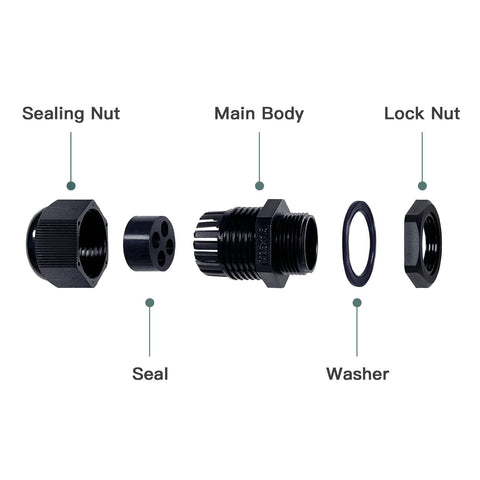 Exploded view of Beefy Waterproof Nylon Cable Glands With Multi Hole Insert For Electrical Enclosures components including seal, sealing nut, main body, washer, and lock nut.