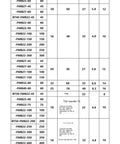 Rock Solid Bt30 Cnc Collet Kit With Fmb16 Through Fmb40 Shanks Built Tough For Snap Tool Swaps On Milling Machines Heavy Duty Stainless Steel technical specifications chart.