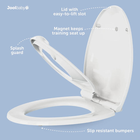Lay Off The Drama Today With This Quick Flip Toilet Seat Boasting A Built In Potty And Splash Guard, Slow Close Elongated Fit For Super Easy Toddler Training Setup