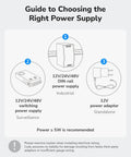 Guide to choosing the right power supply: DIN-rail, switching, and power adapter options with recommendation message.