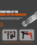 Structure of handle underside, universal round handle with non-slip card slot for SDS Plus tools, designed for secure clamping.