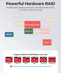 Diagram showing RAID configurations for Beefy Five Bay Raid Hard Drive Enclosure For USB 3.0 SATA HDD And SSD Stacked Up To 110 TB.