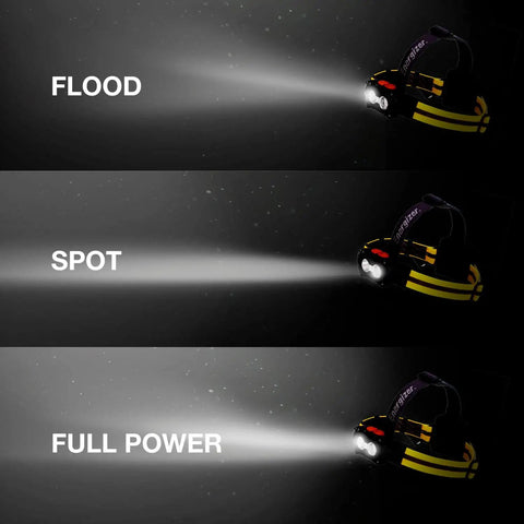 Rugged Hard Hat LED Headlamp With Batteries, Water Resistant Work Light For Construction, three beam modes displayed