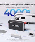 Beefy 2000W 24V Pure Sine Wave Inverter powering RV appliances, showcasing dual AC outputs, remote control, and 92% efficiency.