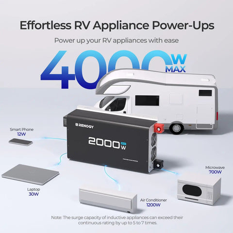Beefy 2000W 24V Pure Sine Wave Inverter powering RV appliances, showcasing dual AC outputs, remote control, and 92% efficiency.
