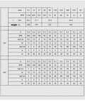 Chart detailing specifications for Beefy 12V 24V Planetary Gear Motor With All Metal Gearbox And Bracket Tiny Yet Mighty DC Electric Motor 98 RPM D Type Output Shaft Six And Eight Millimeters High Torque High Reliability Compact Design For Robotics And Automation.