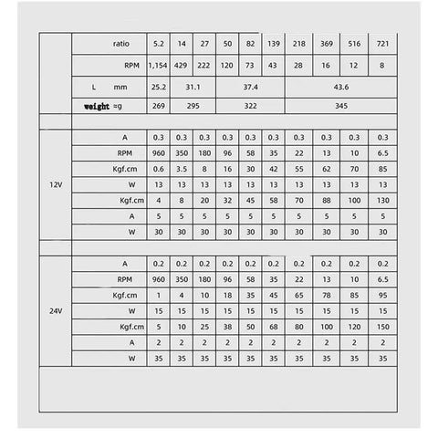 Chart detailing specifications for Beefy 12V 24V Planetary Gear Motor With All Metal Gearbox And Bracket Tiny Yet Mighty DC Electric Motor 98 RPM D Type Output Shaft Six And Eight Millimeters High Torque High Reliability Compact Design For Robotics And Automation.