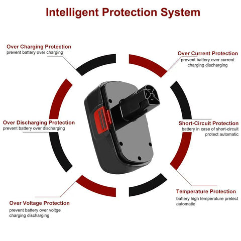 Heavy Duty 19.2V Battery Replacement For DieHard C3 3600mAh Two Pack featuring intelligent protection system diagram
