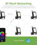 Smart RGB LED Flood Light 25W Tunable White 2700K-6500K Outdoor Uplights with app showing mesh networking control.