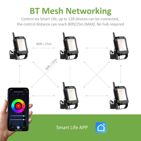 Smart RGB LED Flood Light 25W Tunable White 2700K-6500K Outdoor Uplights with app showing mesh networking control.