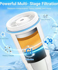 Replacement Water Filter Pack Of 6 For Pitcher And Dispenser Models ZR 001 ZR 017 ZR 004 ZP 006 ZD 013 ZS 008 With Multi Stage Filtration diagram
