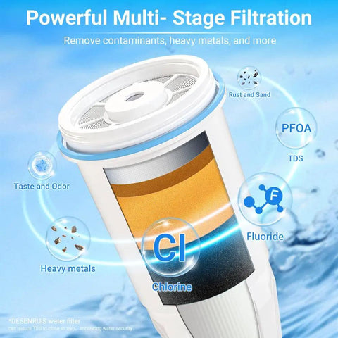 Replacement Water Filter Pack Of 6 For Pitcher And Dispenser Models ZR 001 ZR 017 ZR 004 ZP 006 ZD 013 ZS 008 With Multi Stage Filtration diagram