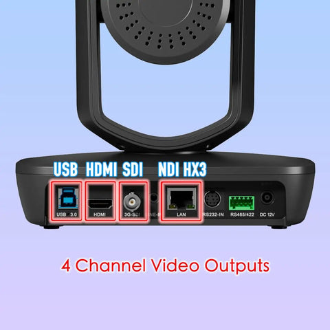 Back panel of AI Auto Tracking 6 Camera PTZ Live Streaming System showing USB 3.0, HDMI, SDI, and NDI HX3 ports for video output.