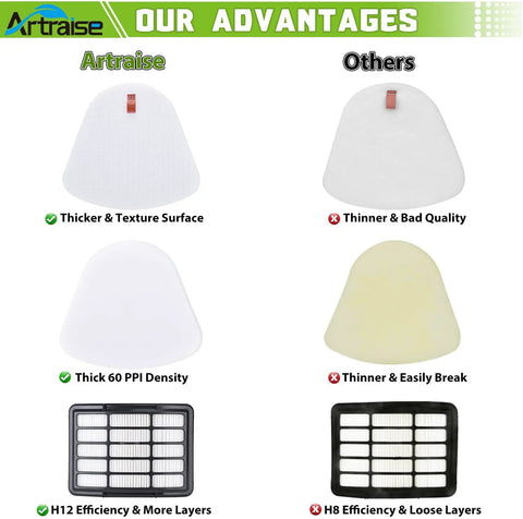Comparison of vacuum filters: thicker, textured surface vs. thin, low quality; 60 PPI density vs. easily breakable; H12 vs. H8 efficiency.