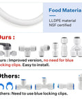 Fridge Water Line Kit 32.8 ft One Quarter Inch OD NSF Certified LLDPE Tubing with fittings showing improved push-to-connect design