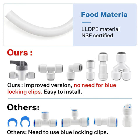 Fridge Water Line Kit 32.8 ft One Quarter Inch OD NSF Certified LLDPE Tubing with fittings showing improved push-to-connect design