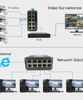 Diagram of Rugged 10 Port Gigabit Ethernet Switch With Auto MDI X RJ45 Ports 10 100 1000BASE T for video surveillance and network solutions