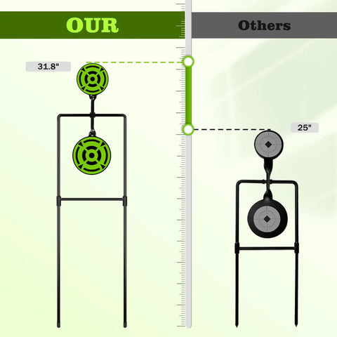 Comparison of Beefy Double Spinner Auto Reset Steel Target showing 31.8 inch height against 25 inch alternative