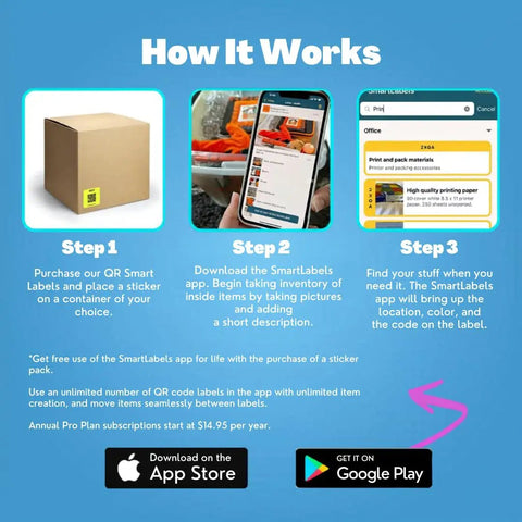 Infographic showing steps to use QR Code Sticker Pack For Storage And Inventory Tracking 48 Labels Color Coded System With App Easy Peasy Storage Unit Organization Moving Supplies And Inventory Management Made In USA, featuring a box with QR code, a smartphone app in use, and search results.