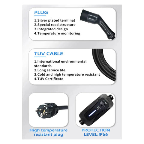 Beefy Portable Level 2 EV Charger With Type 2 Plug 32A 7.2kW EVSE components, including plug, cable, and protection details.