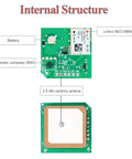 Internal structure of M8N GPS Module With Bracket For DIY Drones And RC Planes, Ultra Accurate 50 Cm Positioning with compass and antenna.
