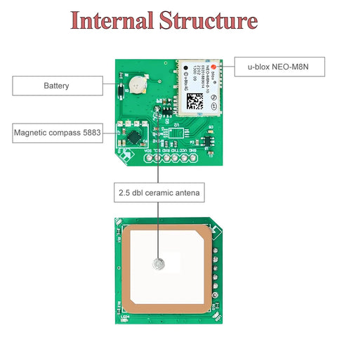 Internal structure of M8N GPS Module With Bracket For DIY Drones And RC Planes, Ultra Accurate 50 Cm Positioning with compass and antenna.