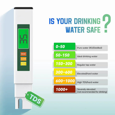 Four In One TDS Meter Digital Water Tester For Drinking Water EC And Temperature Readouts 0-9990ppm Portable On The Go Home And Travel Water Quality Checker White And Green Display showing TDS levels and safe ranges.