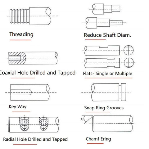 Diagrams of threading, shaft reduction, coaxial hole, flats, keyway, snap ring grooves, radial hole, and chamfering.