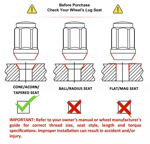 Illustration of correct lug seat types for bulge acorn lug nuts M12x1.50; conical correct, ball and flat incorrect