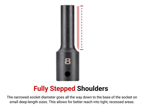 Heavy Duty 1/2 Inch Drive X 3/4 Inch 6 Point Impact Socket With Deep Full Length Well And Bold Laser Markings for tight spaces.