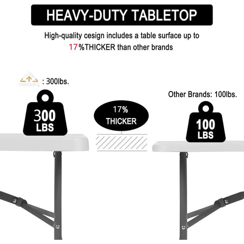 Comparison of Six Foot Heavy Duty Folding Table With Locking Legs showing 300 lbs weight capacity and 17% thicker surface.