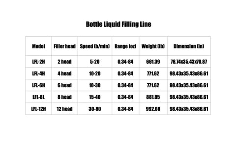 Bottle Liquid Filling Line specifications table for Heavy Duty Automatic Dual Head Linear Weigher Filler for Coffee Rice Bean Powder.