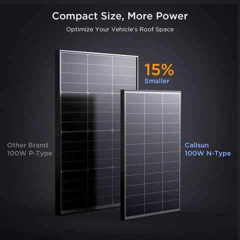 N Type 100W Solar Panel With 25 Percent Efficiency Monocrystalline PV Module For RV Van Marine And Off Grid 12V Systems shown smaller compared to a 100W P-Type panel