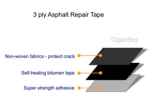Diagram showing layers of 3 ply asphalt repair tape with non-woven fabric, self-healing bitumen, and super strength adhesive