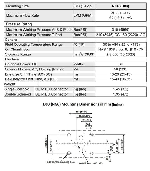 Technical specifications for heavy duty hydraulic solenoid valve, D03 NG6 size, 21 GPM, 4560 PSI, mounting dimensions included.