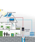 Beefy 3 Phase VFD Inverter From DC 250 To 880 V To 380 V Output With 11kW 15kW And 18.5kW Options, Variable Frequency Drive For Motor Speed Control, Pro Grade Industrial Converter For Precise Speed. Diagram of solar pump system with photovoltaic inverter, water tank, and water pump