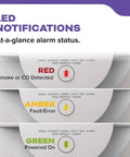LED notifications panel on Hardwired Smoke And Carbon Monoxide Alarm With Battery Backup showing red, amber, and green alerts.