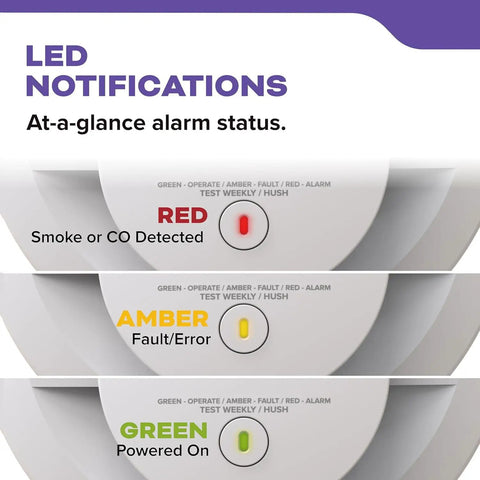 LED notifications panel on Hardwired Smoke And Carbon Monoxide Alarm With Battery Backup showing red, amber, and green alerts.
