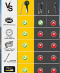 Comparison chart showing Heavy Duty Tire Pressure Gauge With Large Glow Dial And Steel Braided Hose Reaching Two Hundred Thirty Psi features vs competitors.