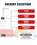 Diagram showing solvent selection options for the Heavy Duty Steel Parts Washer With Rapid Fluid Recycler.